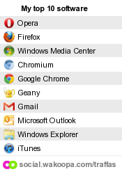 Software tracking